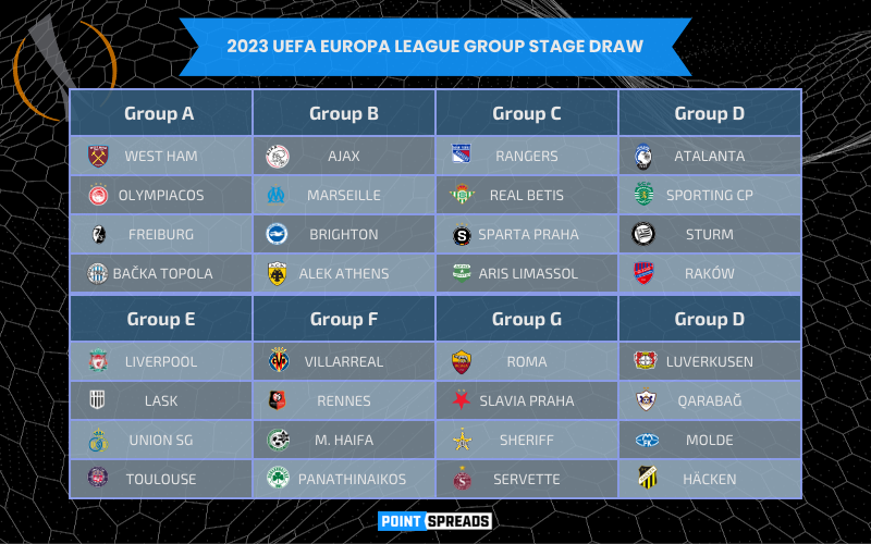 Europa League Groups